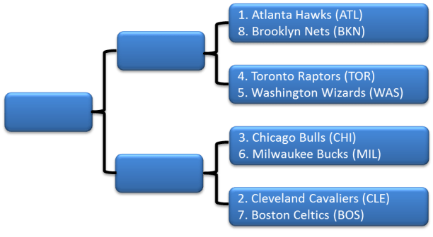 If the Cavs can keep it together and stay healthy, they have the talent to make it out of the East.