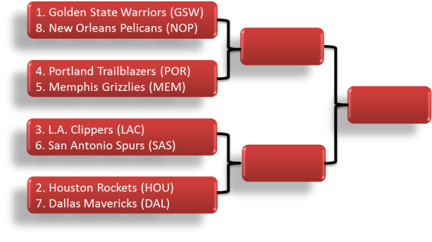 The Western Conference is wide open this year. 